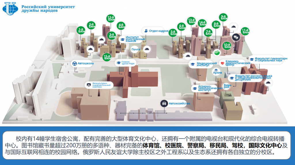 俄罗斯人民友谊大学 2022年招生简章